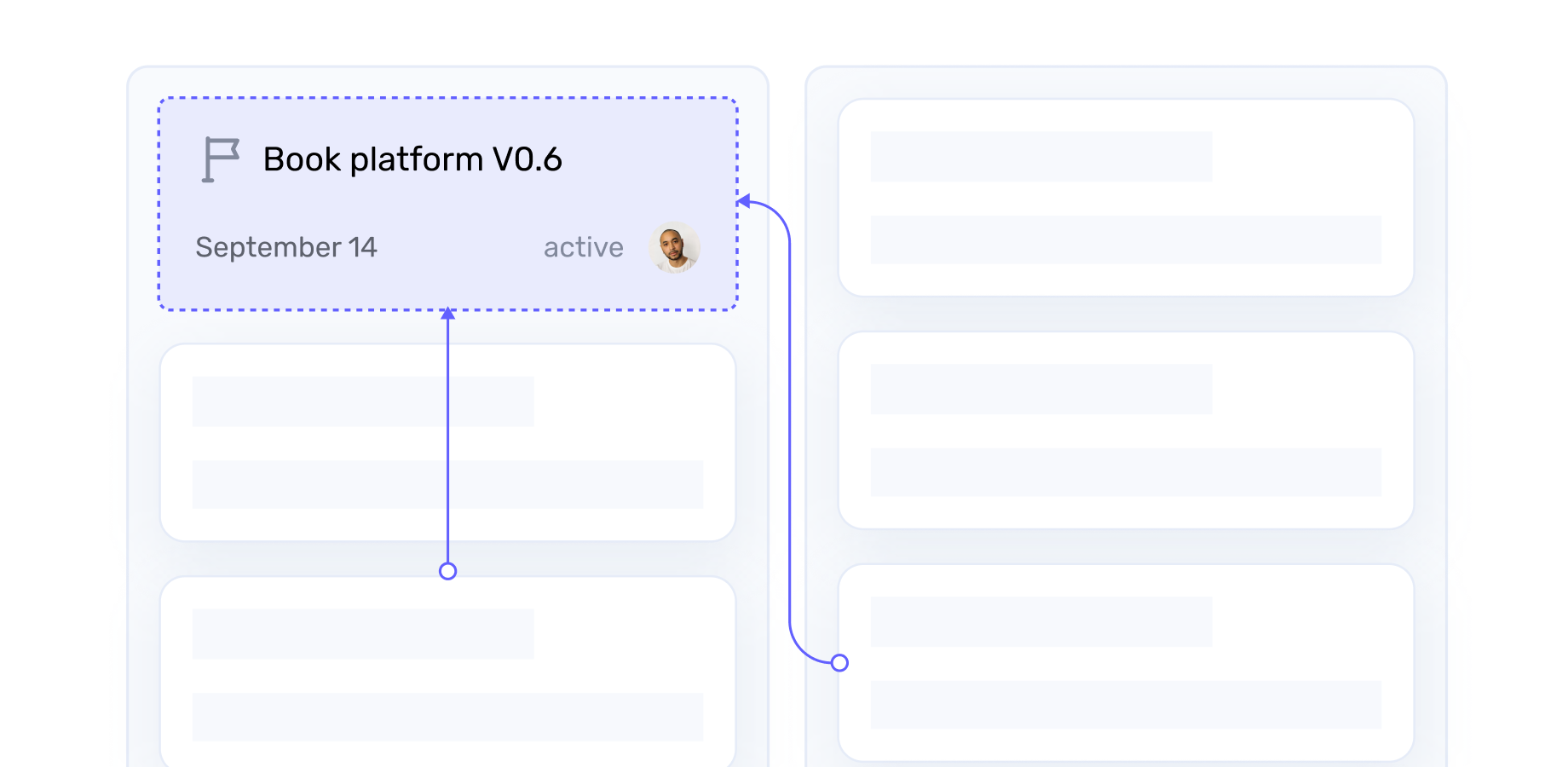 Visualization of dependencies