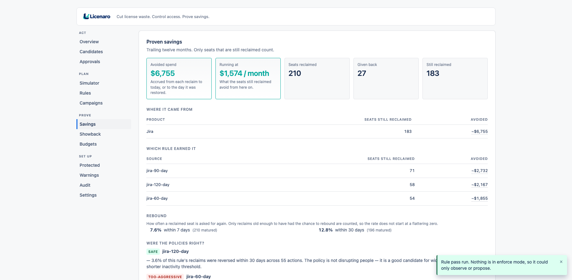 Avoided spend beside the rebound rate, and a verdict on each policy. One-click undo restores the exact groups removed.