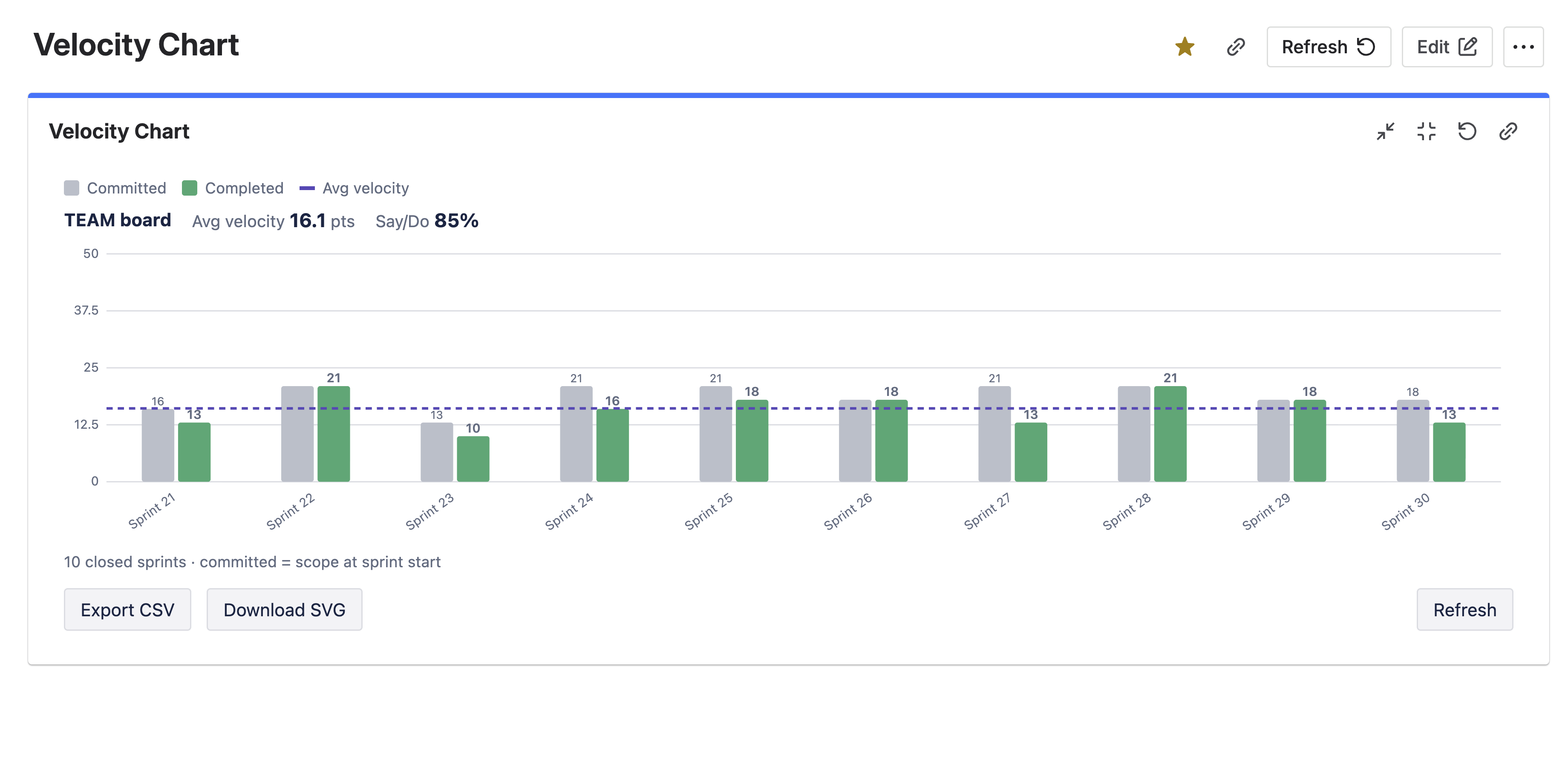 Velocity Chart for Jira | Atlassian Marketplace